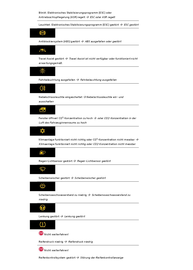 2020-2023 Volkswagen ID.3 Bedienungsanleitung | Deutsch