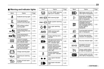 2019 Subaru Impreza Owner's Manual | English