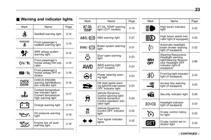 2017 Subaru Forester Owner's Manual | English