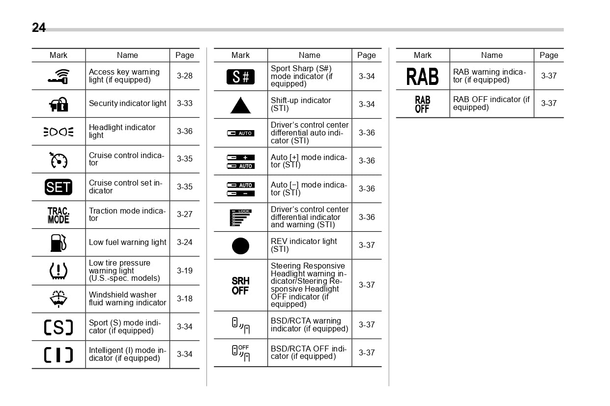 2019 Subaru WRX Owner's Manual | English