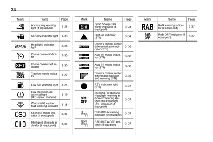 2019 Subaru WRX Owner's Manual | English