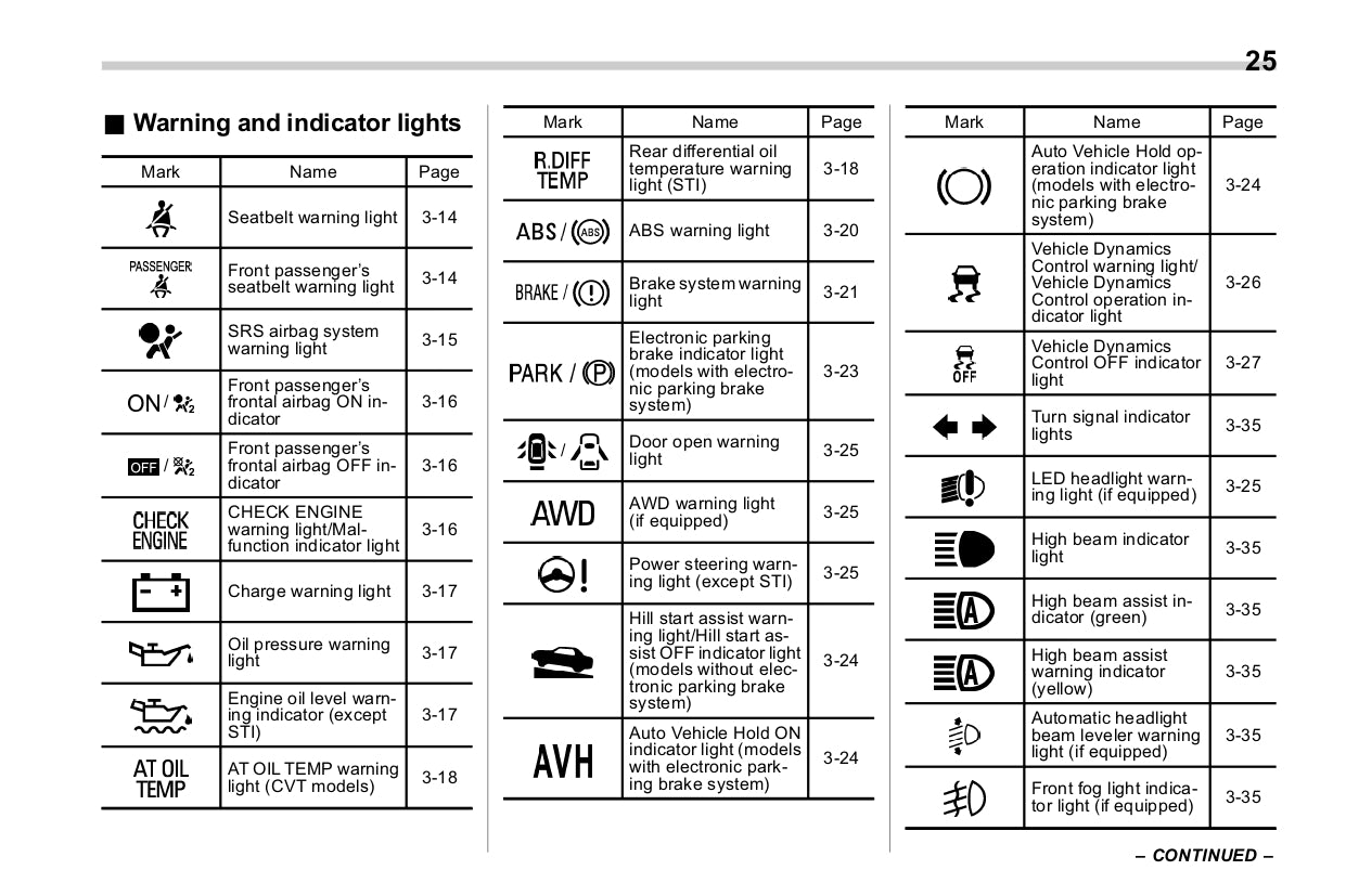 2018 Subaru WRX Owner's Manual | English