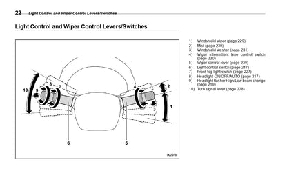 2022 Subaru WRX Owner's Manual | English